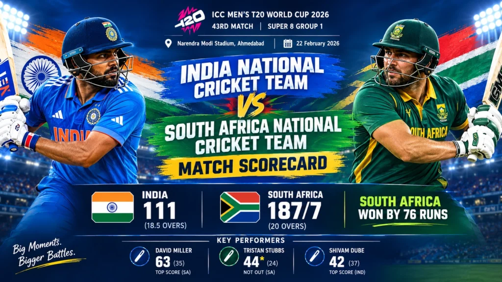 India National Cricket Team vs South Africa National Cricket Team Match Scorecard – Ind vs SA T20 World Cup 2026 Full Scorecard & Stats India National Cricket Team vs South Africa National Cricket Team Match Scorecard – Ind vs SA T20 World Cup 2026 Full Scorecard & Stats