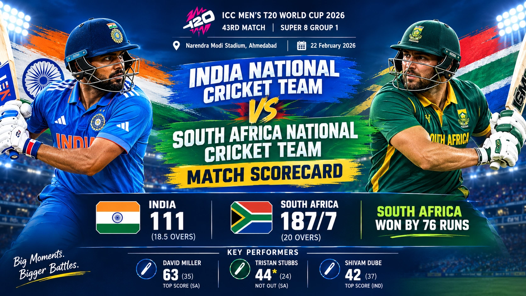 India National Cricket Team vs South Africa National Cricket Team Match Scorecard – Ind vs SA T20 World Cup 2026 Full Scorecard & Stats
